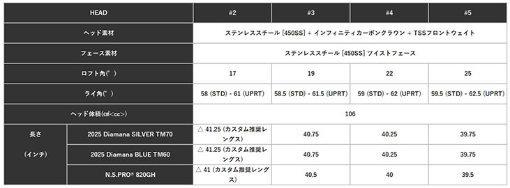 【大特価】テーラーメイド  Qi35 レスキュー N.SPRO 820GH オリジナルスチールシャフト 日本正規品 Taylormadeの画像