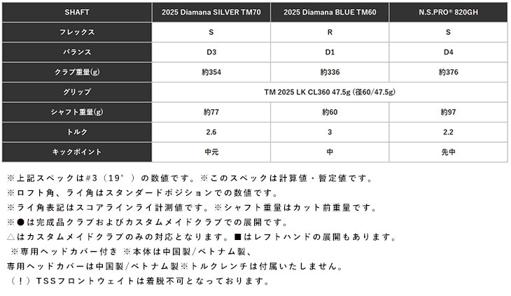 【大特価】テーラーメイド  Qi35 レスキュー N.SPRO 820GH オリジナルスチールシャフト 日本正規品 Taylormadeの画像