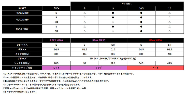 TaylorMade（テーラーメイド） Qi4D ドライバー オリジナル REAX