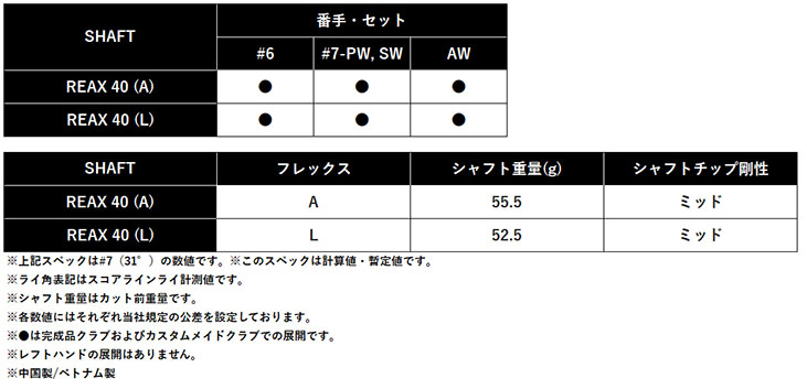 TaylorMade（テーラーメイド） 【単品・レディース】 Qi MAX LITE