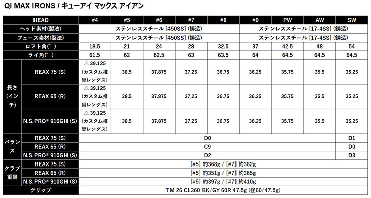 【単品】 テーラーメイド Qi MAX アイアン #4.#5.#SW テーラーメイドオリジナル REAX カーボンシャフト 日本正規品 Taylormade_10