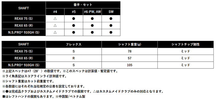 【単品】 テーラーメイド Qi MAX アイアン #4.#5.#SW テーラーメイドオリジナル REAX カーボンシャフト 日本正規品 Taylormade_11