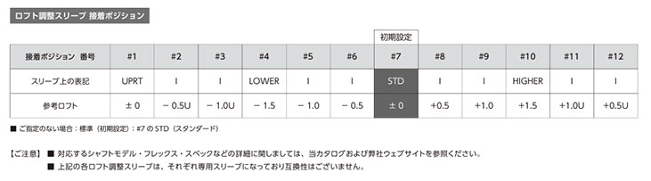 TaylorMade（テーラーメイド） 【メーカーカスタム】 Qi4D レスキュー