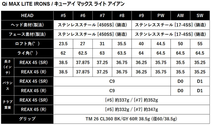 【単品】 テーラーメイド Qi MAX LITE アイアン #5.#SW テーラーメイドオリジナル REAX45 カーボンシャフト 日本正規品 Taylormadeの画像