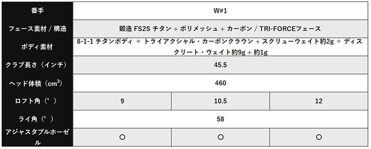 【即納・高反発加工セット】 キャロウェイ クアンタム マックス ドライバー ATHLEMAX 50 カーボン TENSEI GRAY 60 for Callaway QUANTUM MAXドライバー_9
