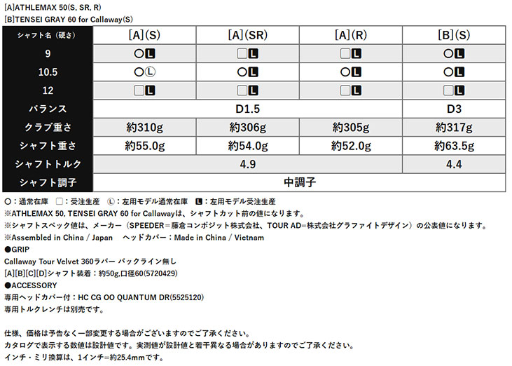 【即納・高反発加工セット】 キャロウェイ クアンタム マックス ドライバー ATHLEMAX 50 カーボン TENSEI GRAY 60 for Callaway QUANTUM MAXドライバー_10