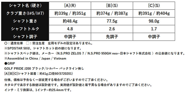 【単品】 キャロウェイ クアンタム マックス ファスト アイアン #5,#6,#GW,#SW N.S.PRO ゼロス7 (S) 日本正規品 Callaway QUANTUM MAX FASTの画像