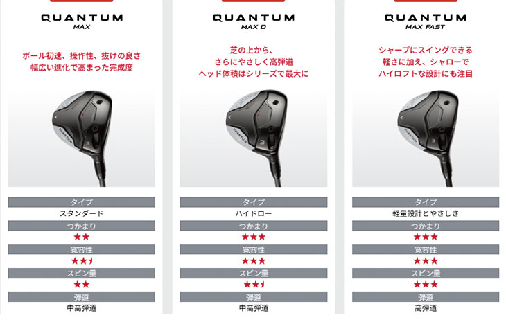 【メーカーカスタム】 キャロウェイ クアンタム QUANTUM MAX D フェアウェイウッド  VENTUS TR BLUE 2026 NEW ベンタス TR ブルー  Callaway 日本正規品の画像