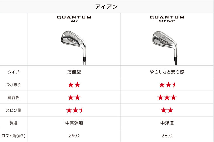 【単品】 キャロウェイ クアンタム マックス ファスト アイアン #5,#6,#GW,#SW N.S.PRO ゼロス7 (S) 日本正規品 Callaway QUANTUM MAX FASTの画像
