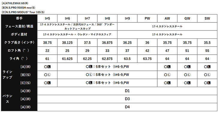 【単品】 キャロウェイ クアンタム マックス アイアン #5,#AW,#GW#SW N.S.PRO モーダス3 TOUR 105 (S) 日本正規品 Callaway QUANTUM MAXの画像