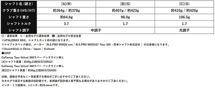【単品】 キャロウェイ クアンタム マックス アイアン #5,#AW,#GW#SW N.S.PRO モーダス3 TOUR 105 (S) 日本正規品 Callaway QUANTUM MAXの画像