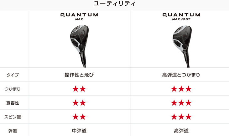 Callaway（キャロウェイ） クアンタム マックス ファスト
