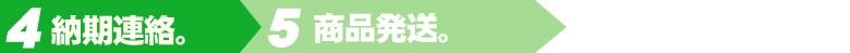 オーダーの流れ