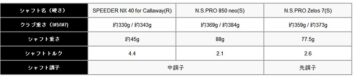 大特価)キャロウェイ(Callaway) ローグ ST MAX FAST アイアン N.S.PRO