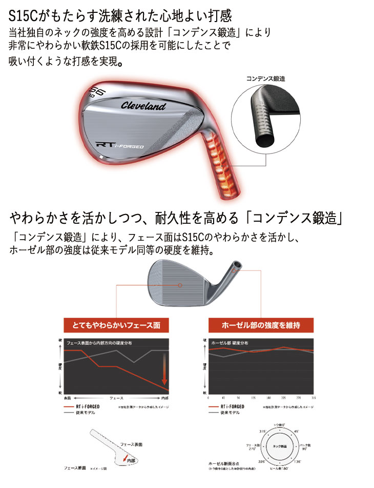 Cleveland Golf（クリーブランドゴルフ） 【メーカーカスタム