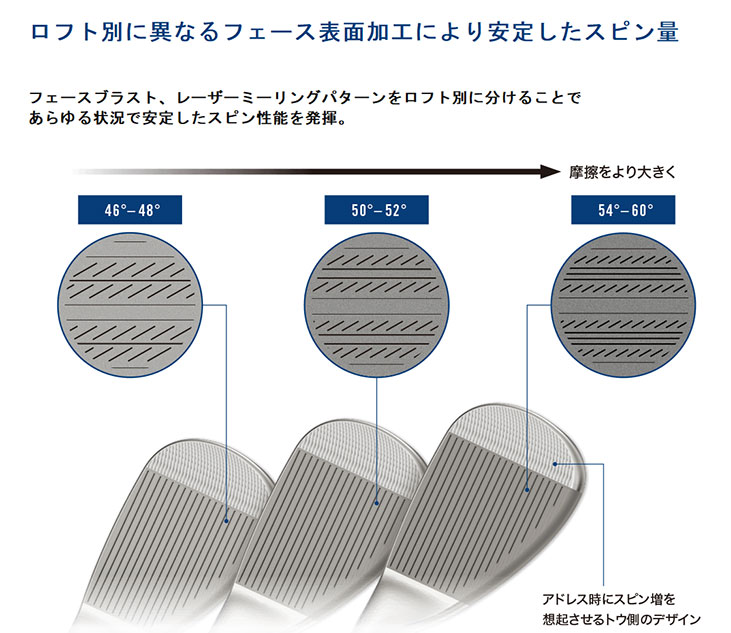 RTX 【大特価】クリーブランド RTX6 ZIPCORE ツアーサテン ウェッジ
