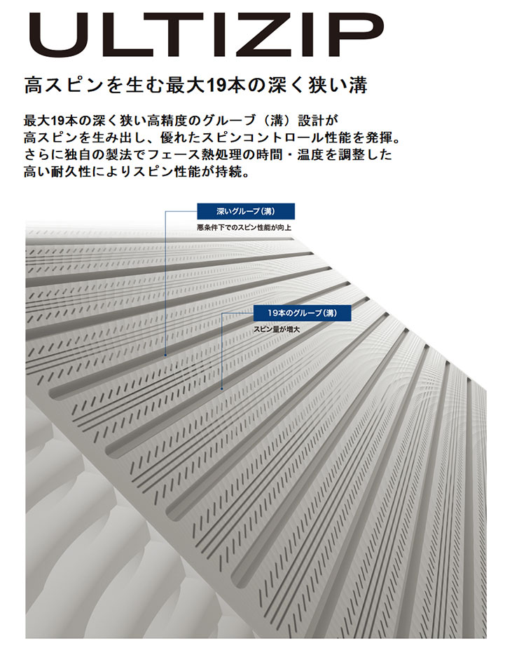 RTX 【大特価】クリーブランド RTX6 ZIPCORE ツアーサテン ウェッジ