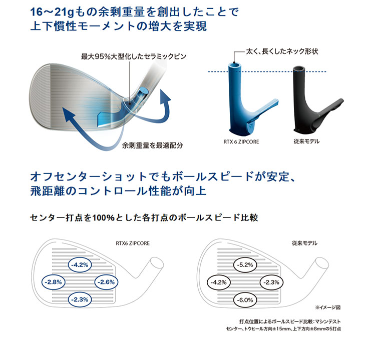 クリーブランドウェッジRTX6 ZIPCORE 56° DG S200シャフト ウェッジ RTX 6 ZIPCORE ツアーサテン 56.0° Low+グラインドバンス角