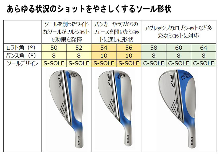 【メーカーカスタム】 クリーブランド  RTX フル フェース2 ウエッジ トゥルーテンパー ダイナミックゴールド85・95・105・120シャフト｜daiichigolf｜09