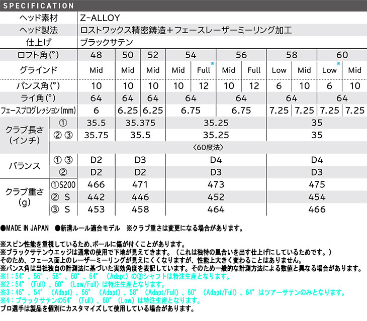 ダイナミックゴールド s200 シャフトの商品一覧 通販 - Yahoo!ショッピング