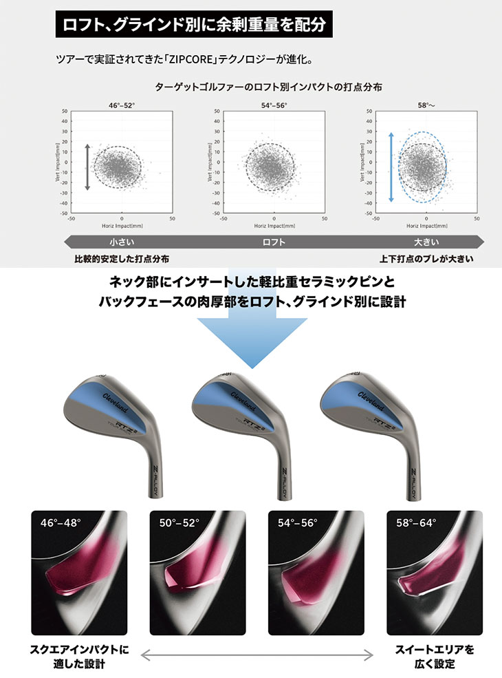 クリーブランド RTZ2 ウエッジ N.S.PRO モーダス3 MODUS3 LUXURY BLACK