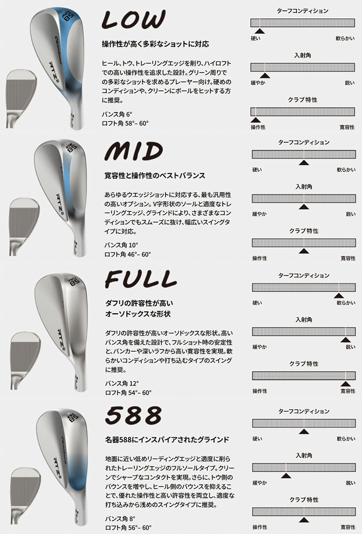 第一ゴルフ - ダイナミックゴールド MID ツアーイシュー｜Yahoo