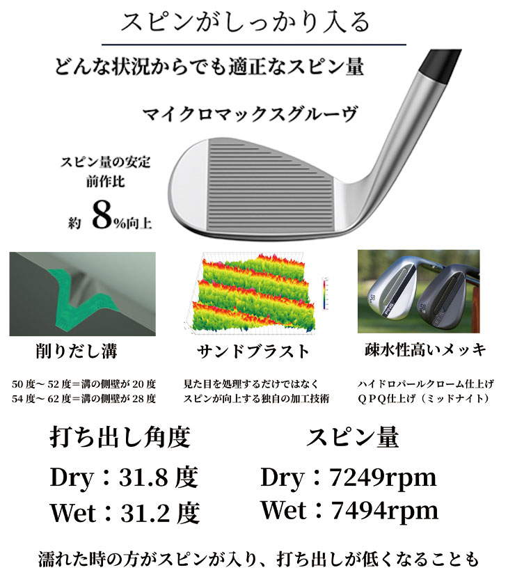 モーダス105（ウェッジ）｜クラブ（メンズ）｜ゴルフ | スポーツ の