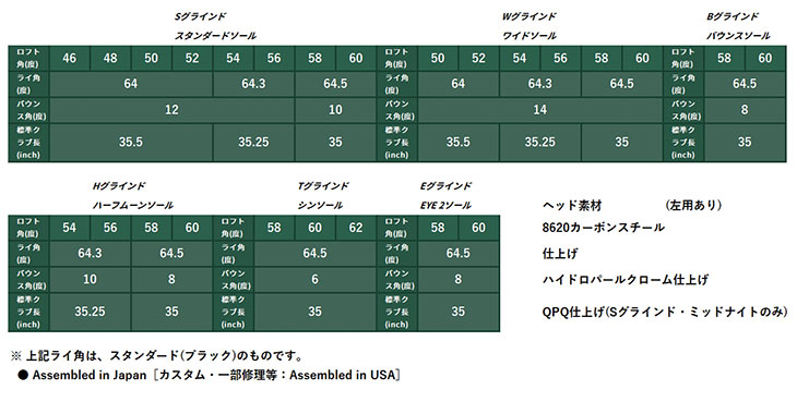 モーダス105（ウェッジ）｜クラブ（メンズ）｜ゴルフ | スポーツ の