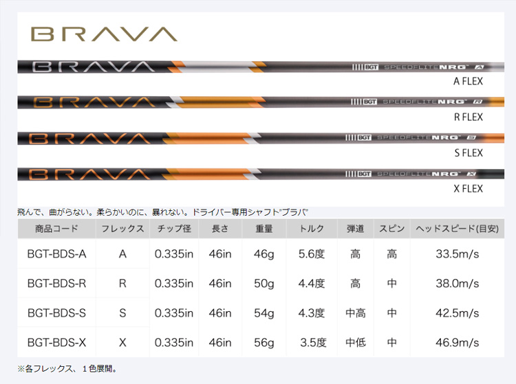 バルド BALDO スリーブ付き シャフト BRAVA ブラバ シャフトの説明