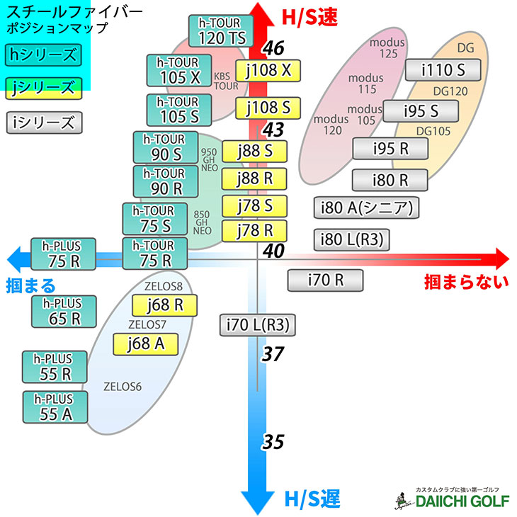 特注カスタム) プロギア PRGR 03アイアン エアロテック スチール