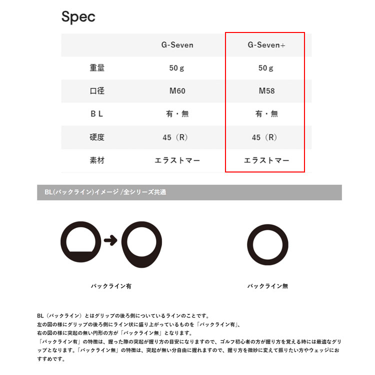 STM 【3本以上で送料無料】STM G-Seven+ ミッドサイズ ゴルフグリップ