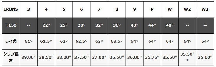 【第一ゴルフオリジナル】 タイトリスト T150アイアン エアロテック スチールファイバーFcシリーズ(パラレル) シャフト #5-Pw 6本セット 2023年 Titleist｜daiichigolf｜12