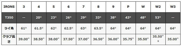 (第一ゴルフオリジナル)タイトリスト T350アイアン USTマミヤ アッタス FF ATTAS FF アイアンシャフト #6-Pw,W(48°) 6本セット 2023年｜daiichigolf｜12