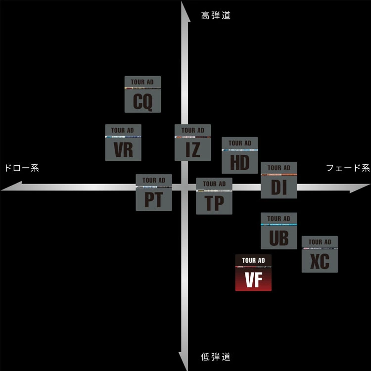 Titleist（タイトリスト） スリーブ付き シャフト グラファイト