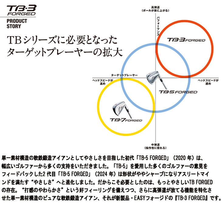 【メーカーカスタム】 フォーティーン TB3 フォージド アイアン サテン仕上げ KBS TOUR C-TAPER LITE Cテーパーライト  TB-3 FORGED 日本正規品 2025の画像