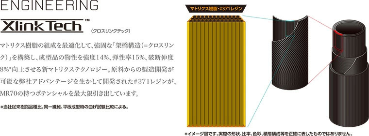 Titleist（タイトリスト） スリーブ付き シャフト 三菱ケミカル