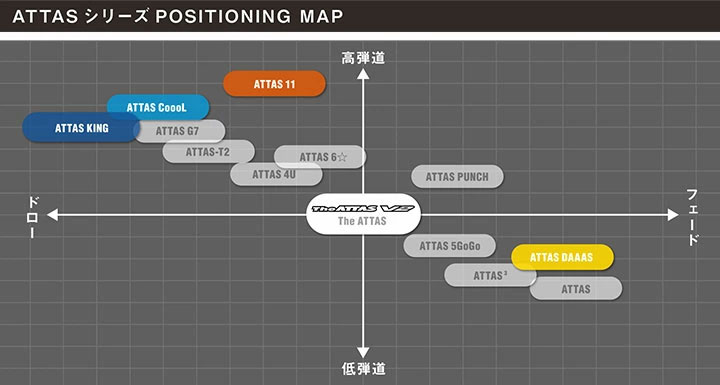 PING（ピン） スリーブ付き シャフト USTマミヤ The ATTAS V2 ジ