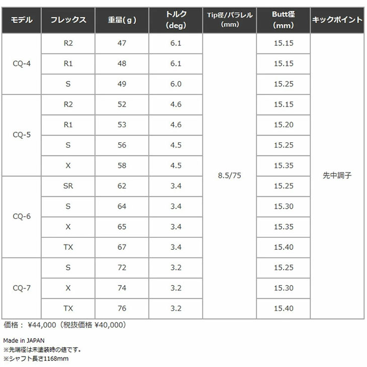 Titleist（タイトリスト） スリーブ付き シャフト グラファイト