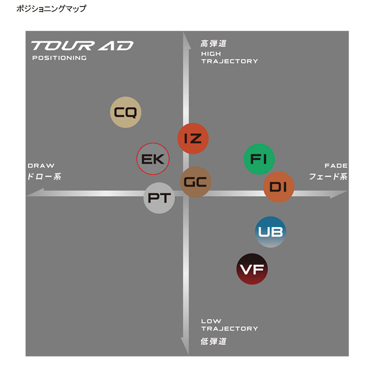 TaylorMade（テーラーメイド） 【スリーブ付きシャフト