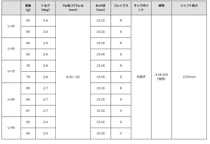 グラファイトデザイン ツアーAD U tourAD U 送料無料 : touradu : 第一