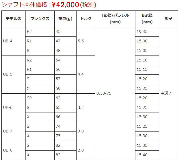 (特注カスタムクラブ) PXG GEN4 0341XF フェアウェイウッド グラファイトデザイン ツアーAD UBシャフト