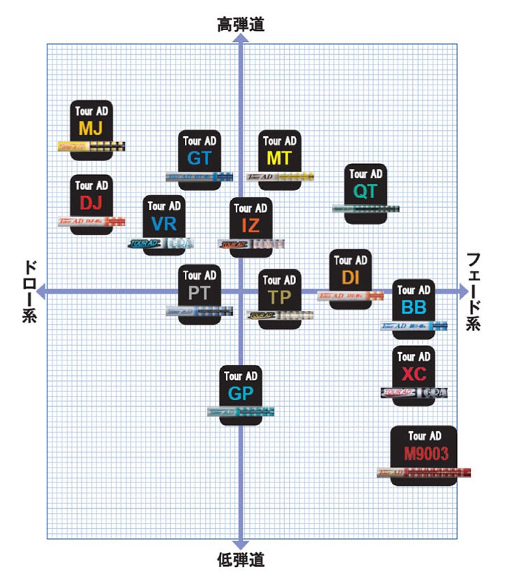 PING（ピン） スリーブ付き シャフト グラファイトデザイン Tour-AD XC