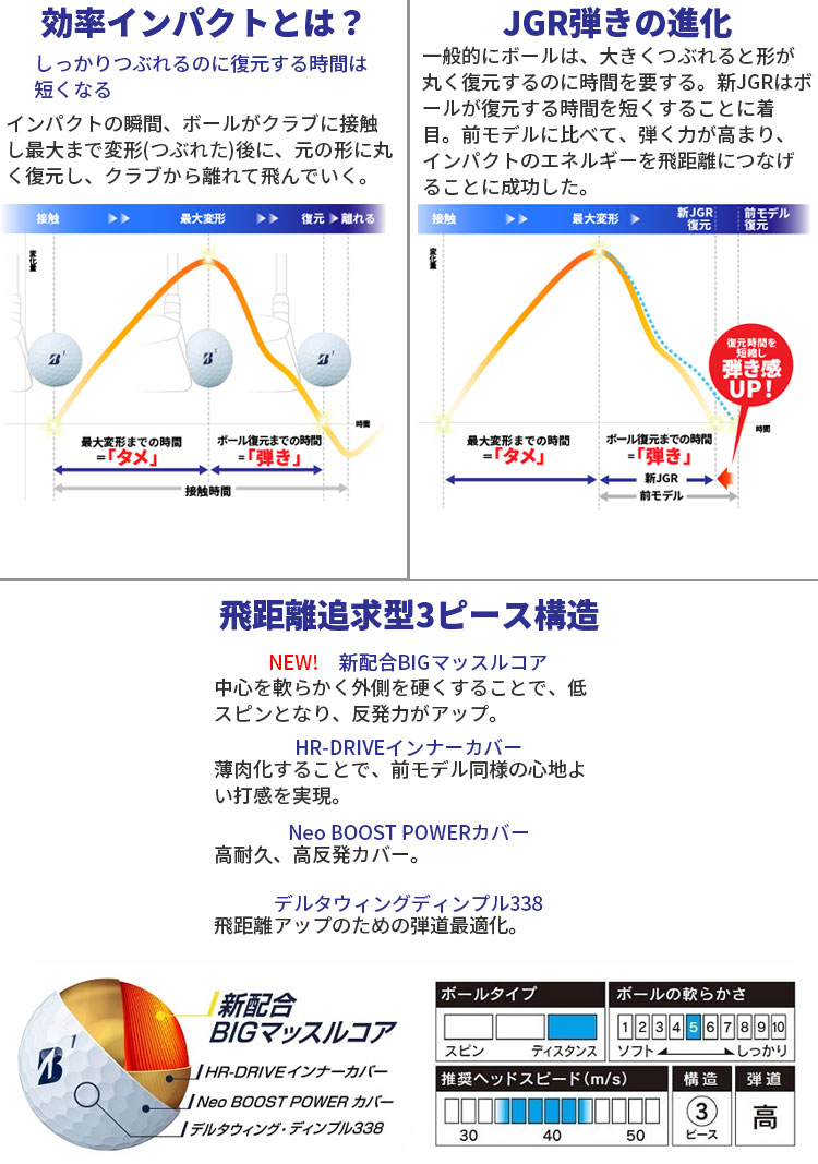 5ダースセット】 ブリヂストンゴルフ TOUR B JGR ゴルフボール 1ダース