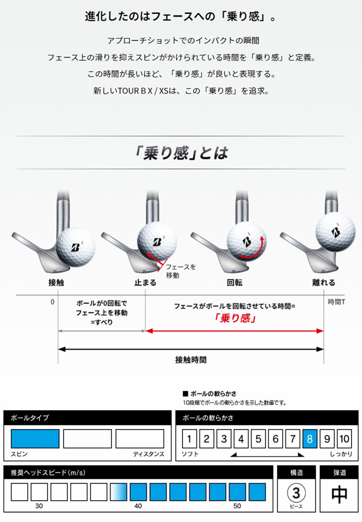 大特価！】(2ダースセット)ブリヂストン ツアーB X ボール 1ダース12球