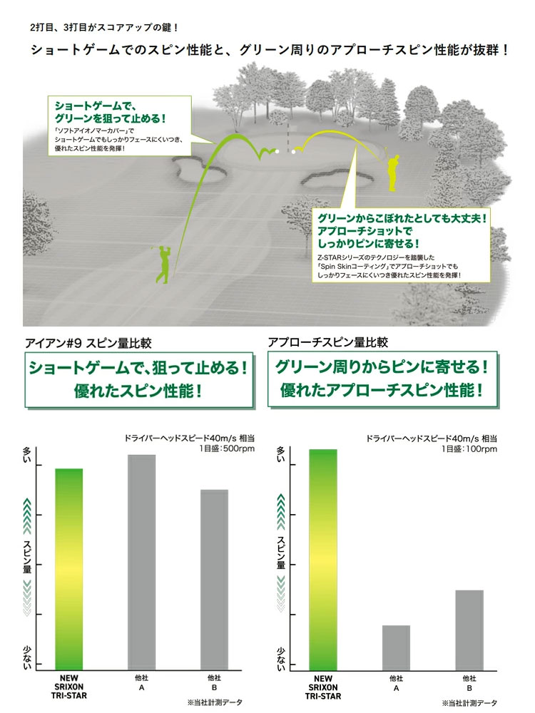 ダンロップスポーツ スリクソン ダンロップ TRI-スター トライスター
