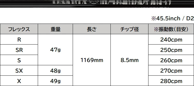 スリーブ付きシャフト】ブリヂストン スリーブ 藤倉 フジクラ SPEEDER