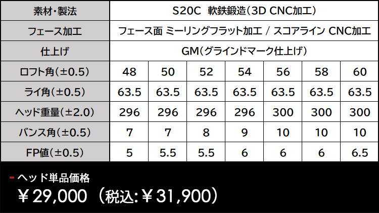 【特注カスタムクラブ】Zodia ゾディア V3.0 ウェッジ トゥルーテンパー ダイナミックゴールド DG MID 115 シャフトの画像