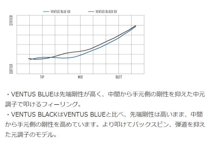 ビーム 特注カスタムクラブ べンタスブラック Ventus Black シャフト 第一ゴルフ 通販 Paypay