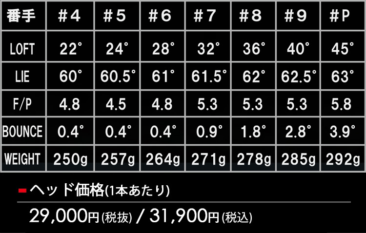 特注】Waoww（ワオ） Bang（バン）アイアン IR N.S.PRO NS950GH NEO