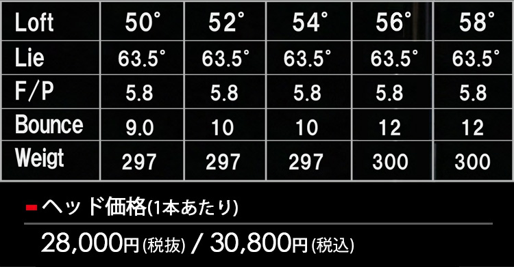特注】Waoww（ワオ） Bang（バン）ウェッジ WG N.S.PRO モーダス3